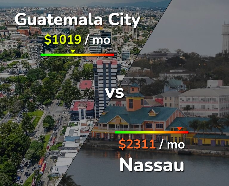 Cost of living in Guatemala City vs Nassau infographic
