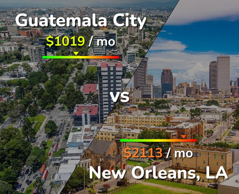 Cost of living in Guatemala City vs New Orleans infographic