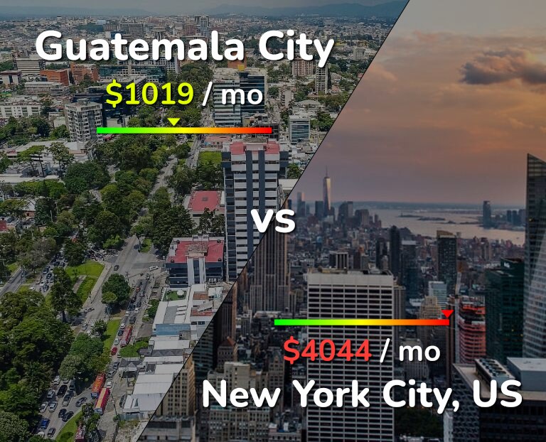 Cost of living in Guatemala City vs New York City infographic