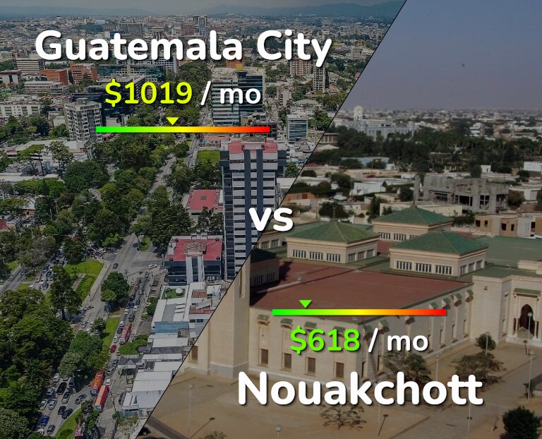 Cost of living in Guatemala City vs Nouakchott infographic