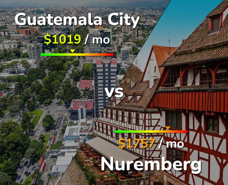 Cost of living in Guatemala City vs Nuremberg infographic