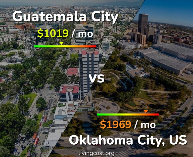 Cost of living in Guatemala City vs Oklahoma City infographic