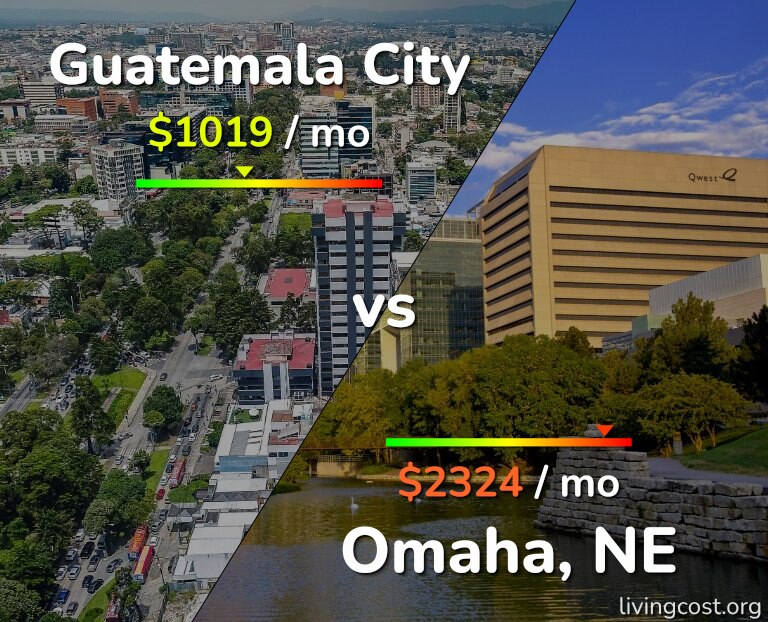 Cost of living in Guatemala City vs Omaha infographic