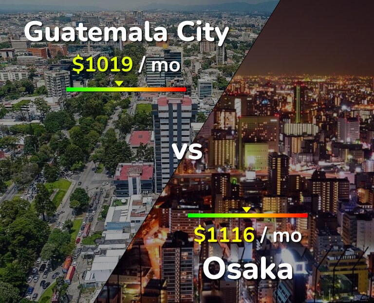 Cost of living in Guatemala City vs Osaka infographic