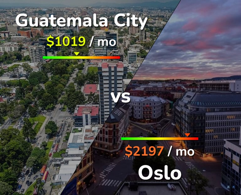 Cost of living in Guatemala City vs Oslo infographic