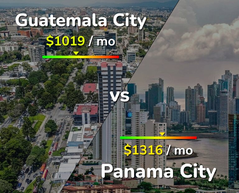 Cost of living in Guatemala City vs Panama City infographic