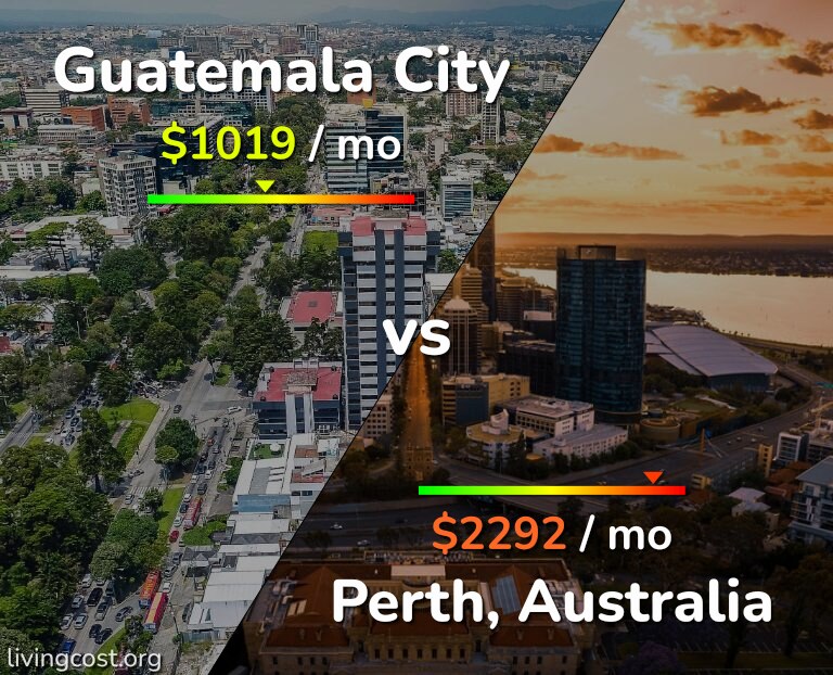 Cost of living in Guatemala City vs Perth infographic