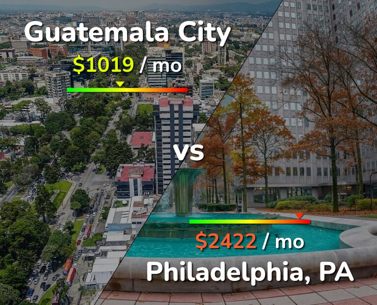 Cost of living in Guatemala City vs Philadelphia infographic