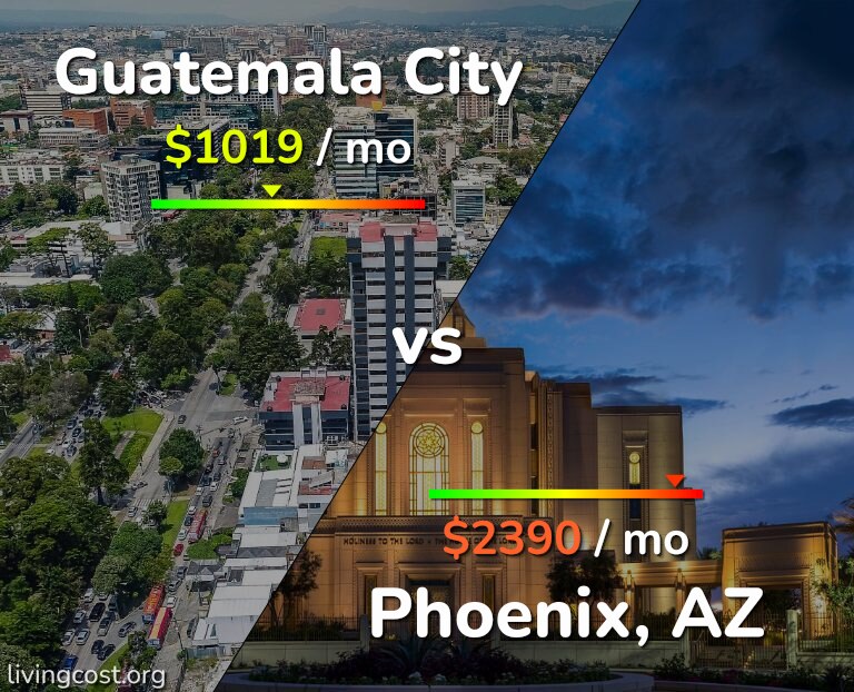 Cost of living in Guatemala City vs Phoenix infographic