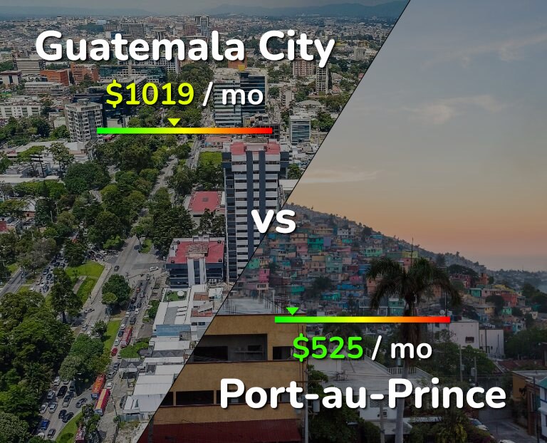 Cost of living in Guatemala City vs Port-au-Prince infographic