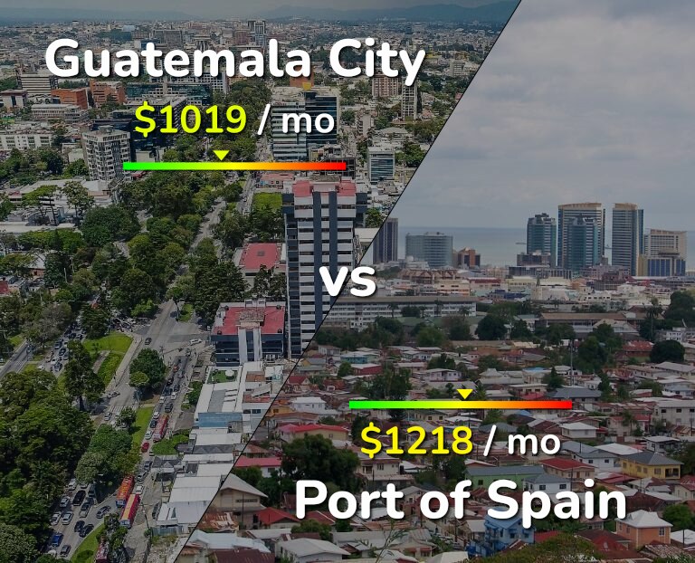 Cost of living in Guatemala City vs Port of Spain infographic