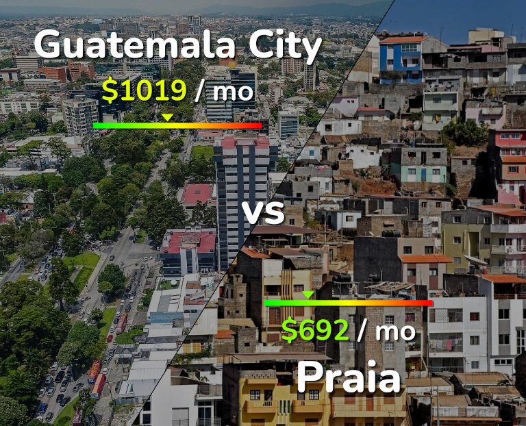 Cost of living in Guatemala City vs Praia infographic