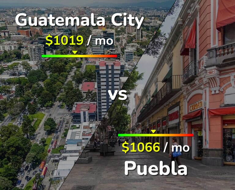 Cost of living in Guatemala City vs Puebla infographic