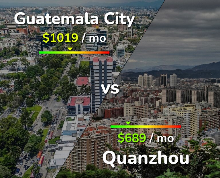 Cost of living in Guatemala City vs Quanzhou infographic