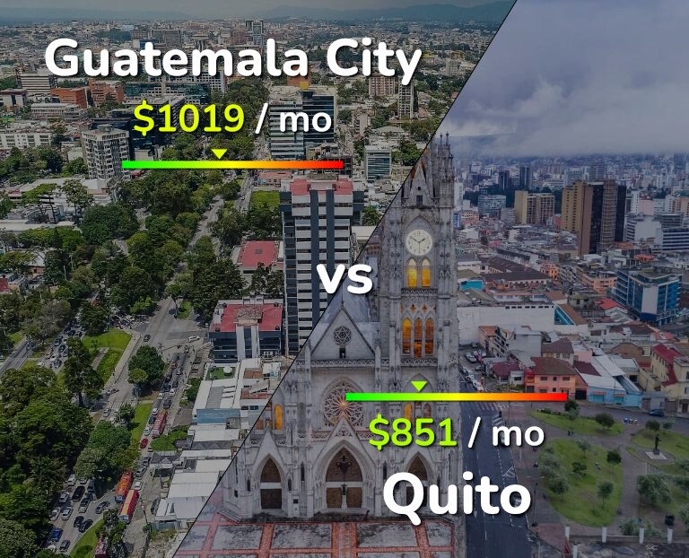 Cost of living in Guatemala City vs Quito infographic