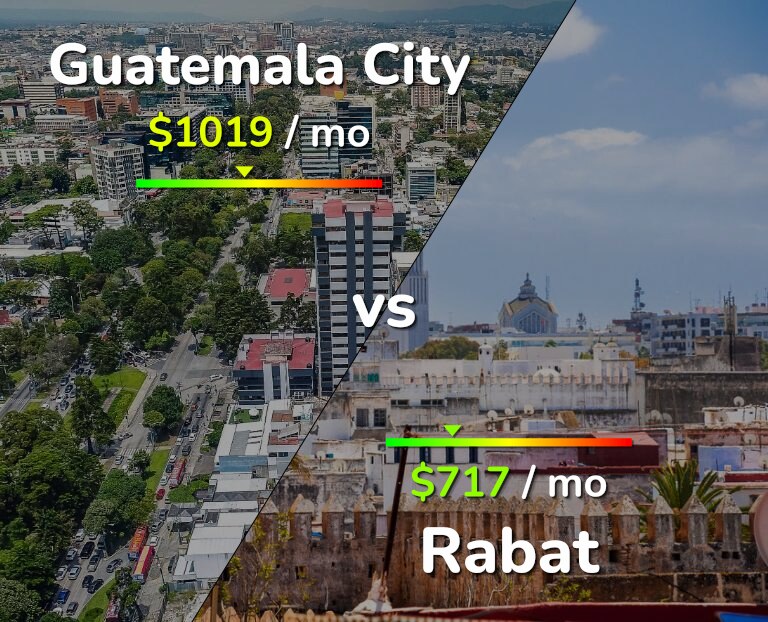 Cost of living in Guatemala City vs Rabat infographic