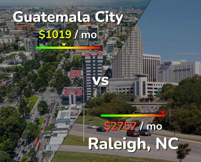 Cost of living in Guatemala City vs Raleigh infographic