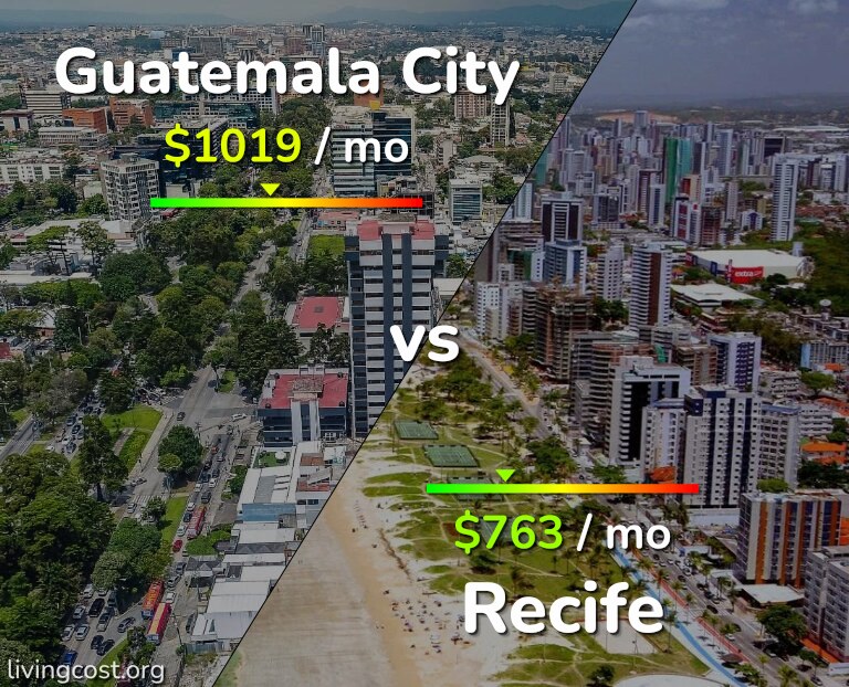 Cost of living in Guatemala City vs Recife infographic