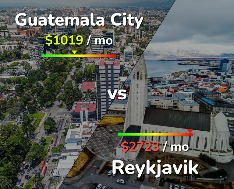 Cost of living in Guatemala City vs Reykjavik infographic