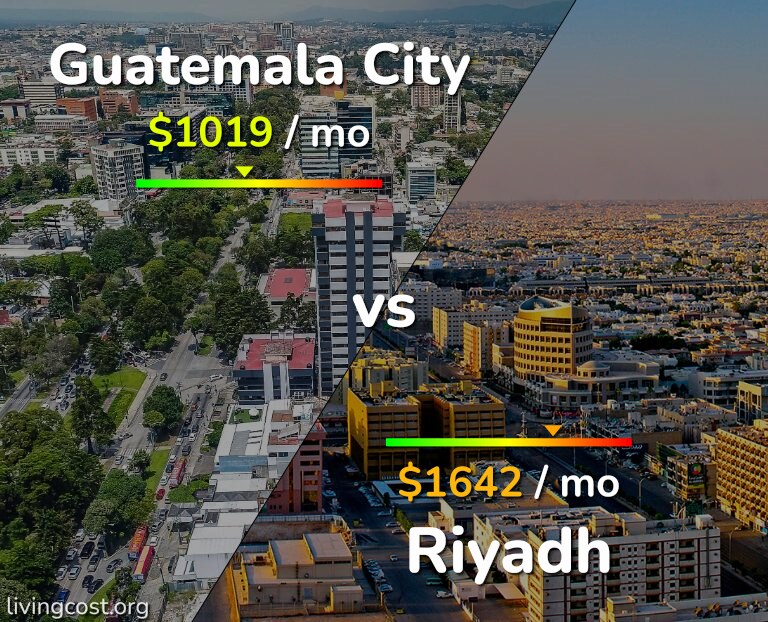 Cost of living in Guatemala City vs Riyadh infographic