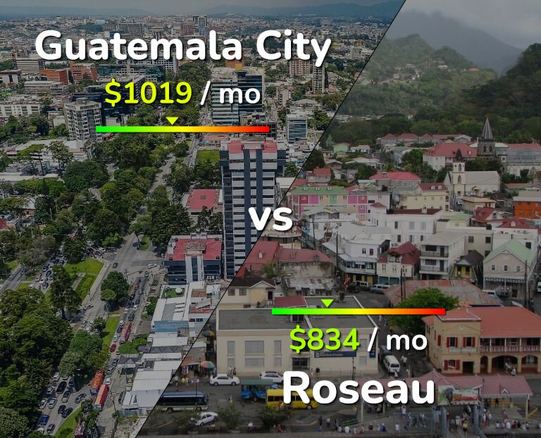 Cost of living in Guatemala City vs Roseau infographic