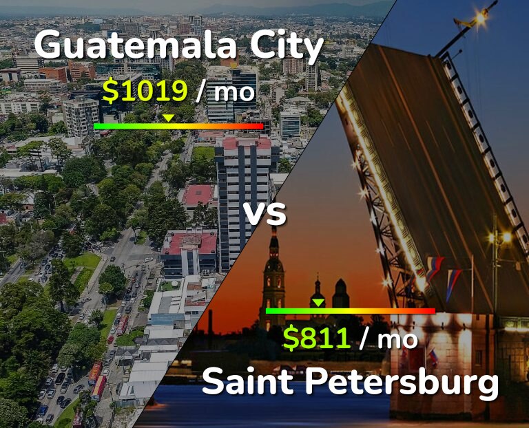Cost of living in Guatemala City vs Saint Petersburg infographic