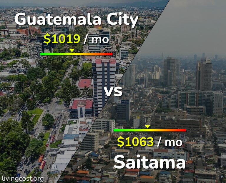 Cost of living in Guatemala City vs Saitama infographic