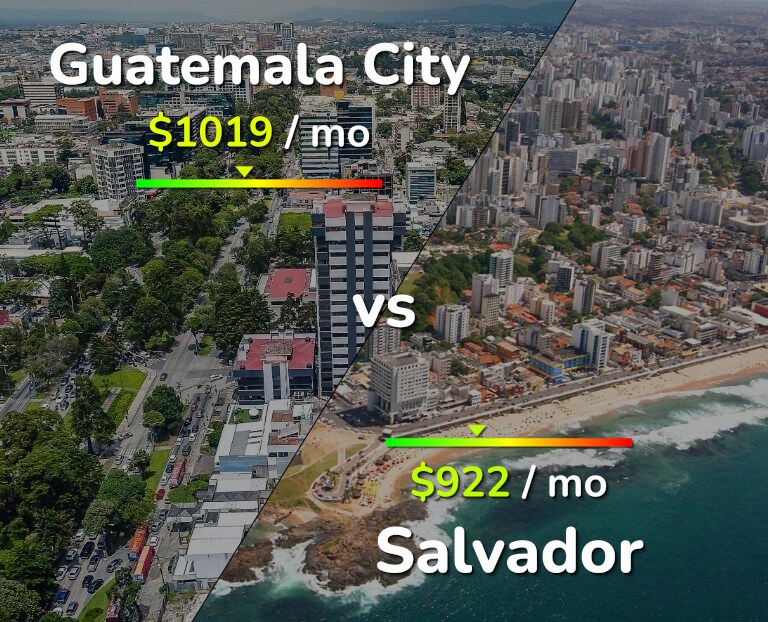 Cost of living in Guatemala City vs Salvador infographic