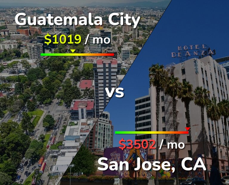 Cost of living in Guatemala City vs San Jose, United States infographic