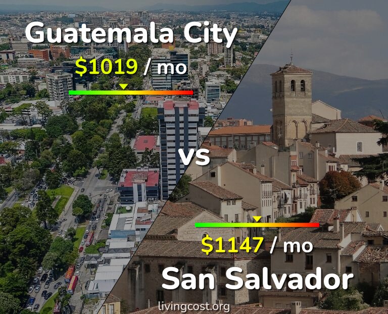 Cost of living in Guatemala City vs San Salvador infographic