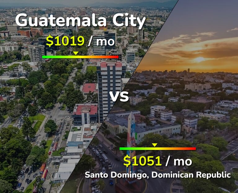 Cost of living in Guatemala City vs Santo Domingo infographic