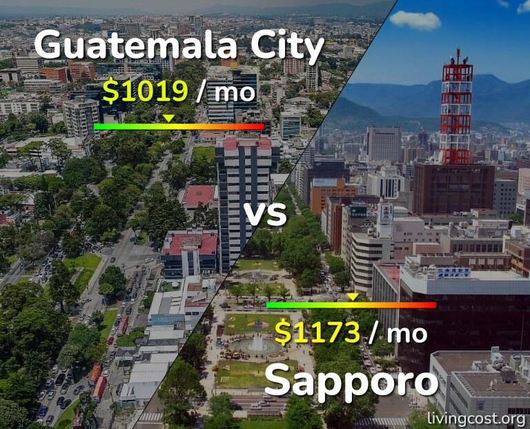 Cost of living in Guatemala City vs Sapporo infographic