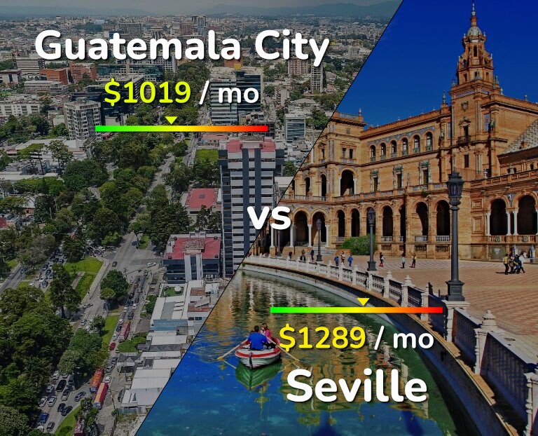 Cost of living in Guatemala City vs Seville infographic