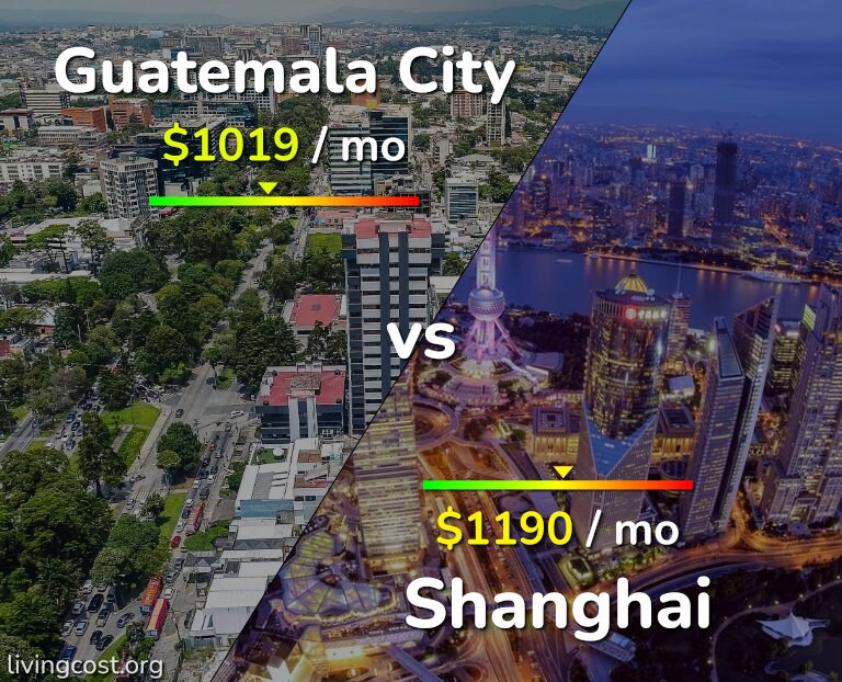 Cost of living in Guatemala City vs Shanghai infographic