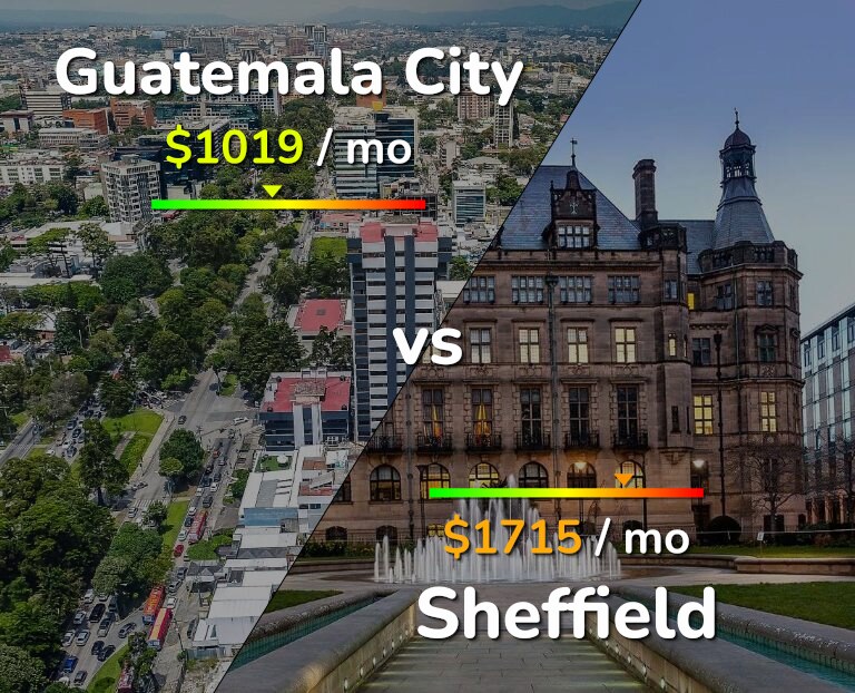 Cost of living in Guatemala City vs Sheffield infographic