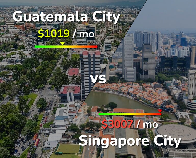Cost of living in Guatemala City vs Singapore City infographic