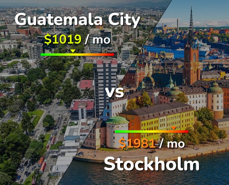 Cost of living in Guatemala City vs Stockholm infographic