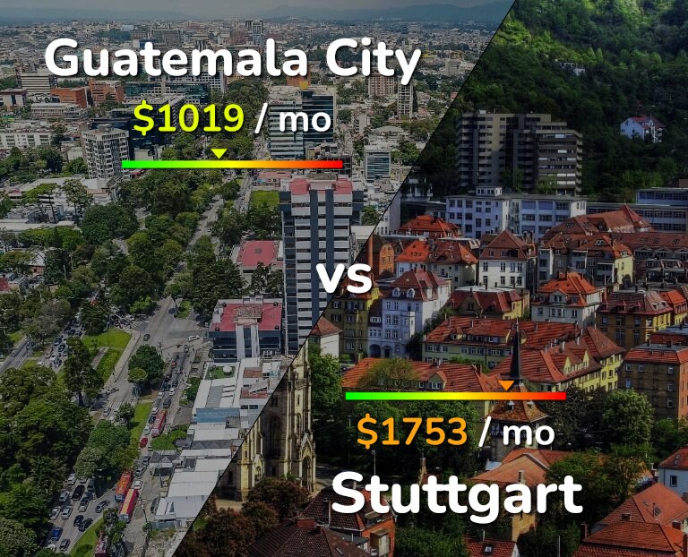 Cost of living in Guatemala City vs Stuttgart infographic