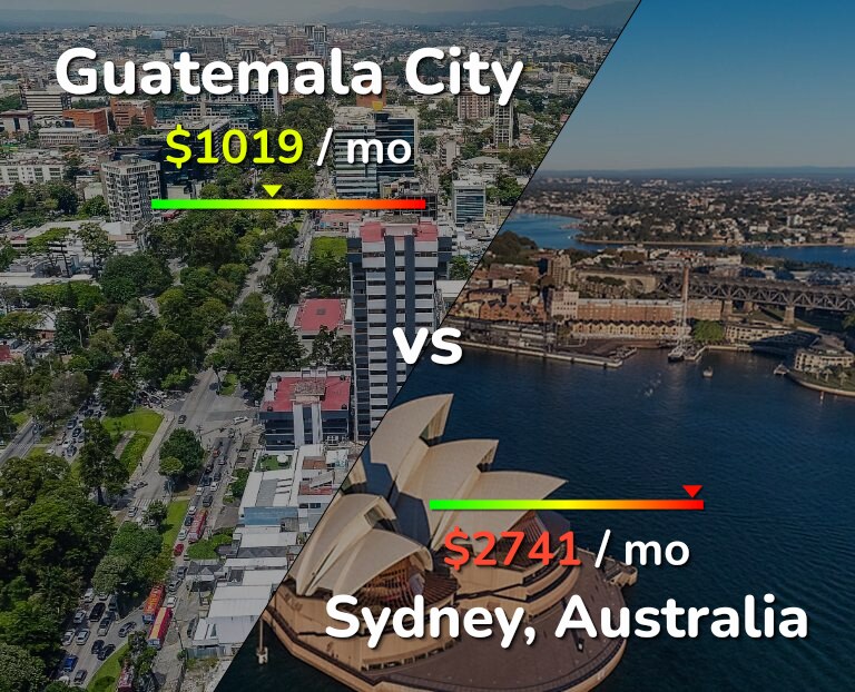 Cost of living in Guatemala City vs Sydney infographic
