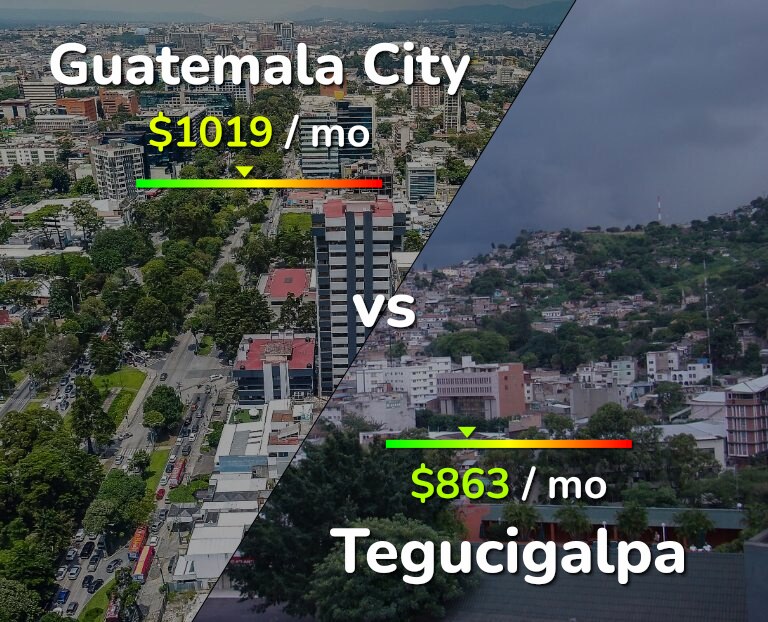 Cost of living in Guatemala City vs Tegucigalpa infographic