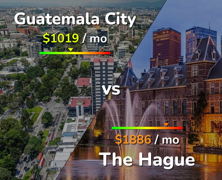Cost of living in Guatemala City vs The Hague infographic