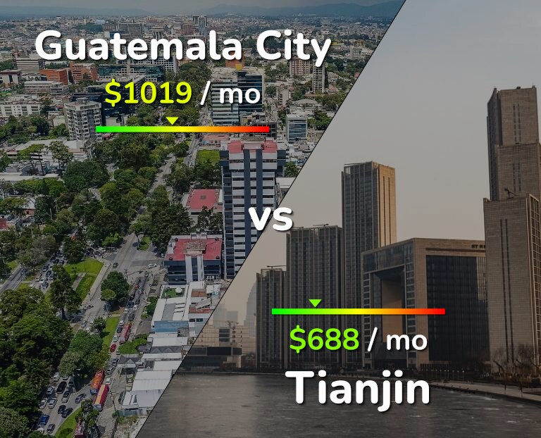 Cost of living in Guatemala City vs Tianjin infographic
