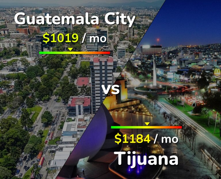 Cost of living in Guatemala City vs Tijuana infographic