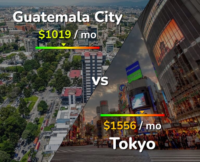 Cost of living in Guatemala City vs Tokyo infographic