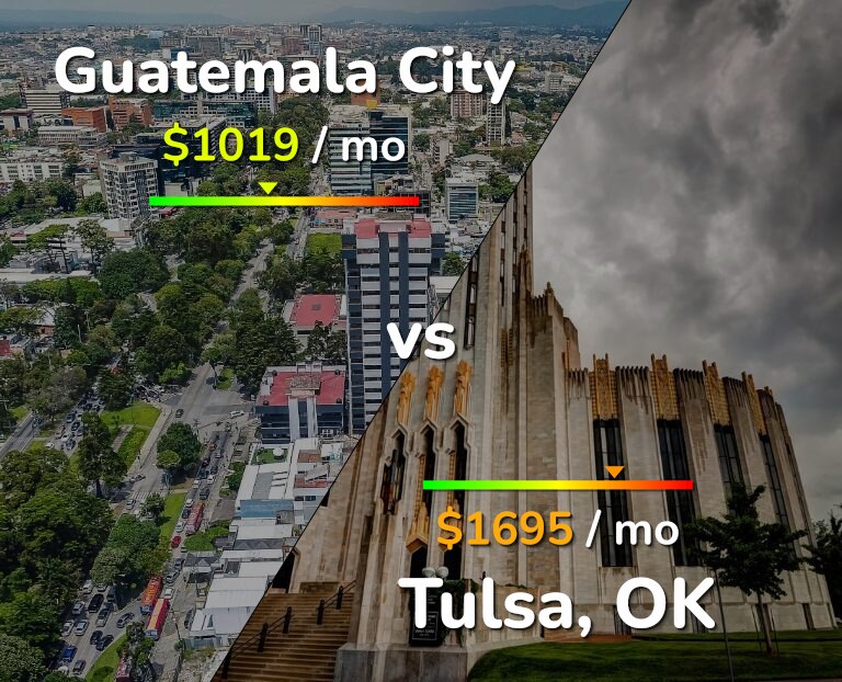 Cost of living in Guatemala City vs Tulsa infographic