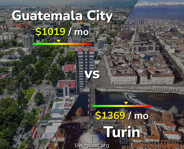 Cost of living in Guatemala City vs Turin infographic