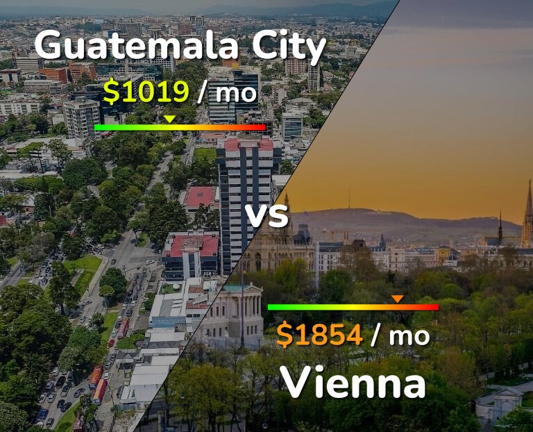 Cost of living in Guatemala City vs Vienna infographic