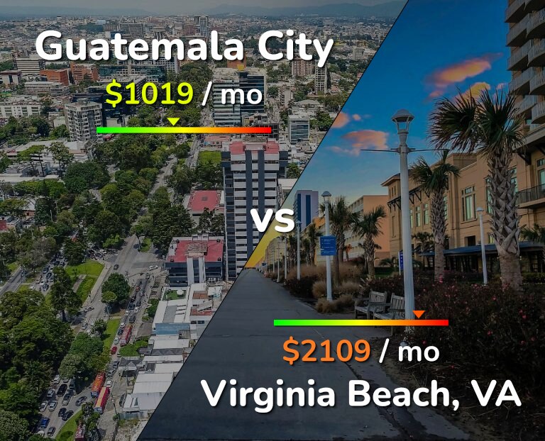 Cost of living in Guatemala City vs Virginia Beach infographic