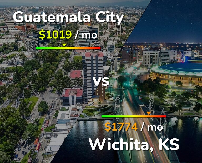 Cost of living in Guatemala City vs Wichita infographic