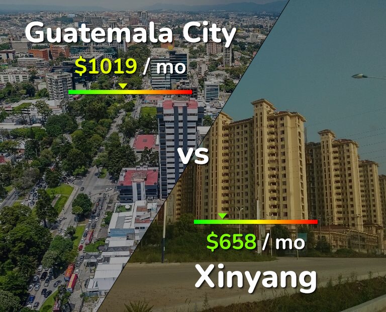 Cost of living in Guatemala City vs Xinyang infographic